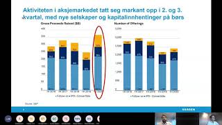 Markedsoppdatering SKAGEN Vekst [upl. by Aneekan]