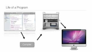 ObjectiveC Tutorial  Lesson 1 What You Need To Program and Programming Basics [upl. by Enimsay]