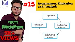 Lec15 Requirements Elicitation and Analysis  সফটওয়্যার ইঞ্জিনিয়ারিং বাংলা টিউটোরিয়াল [upl. by Helga]