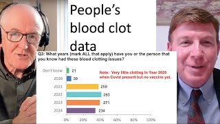 Your blood clot data [upl. by Ateiluj433]