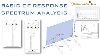 Basic of Response Spectrum Analysis [upl. by Zina]