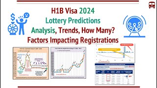 H1B Visa 2024 Lottery Predictions Analysis  How Many Registrations Timelines [upl. by Grannie]