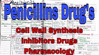 Penicillin Classification  Antibiotic  Pharmacology pharmacology antibiotics [upl. by Levana329]