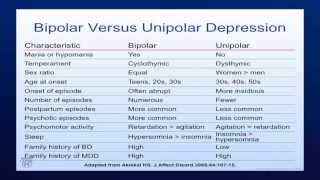 Bipolar Disorder [upl. by Chouest]