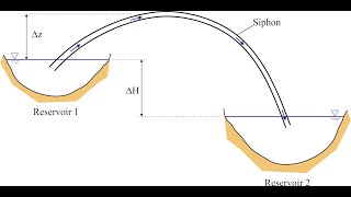 The siphon [upl. by Hulbert]