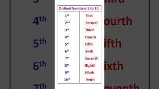 Ordinal Numbers  1 to 10 Ordinal Numbers  Learn amp Nurture maths ordinalnumbers shortsvideo [upl. by Grose821]