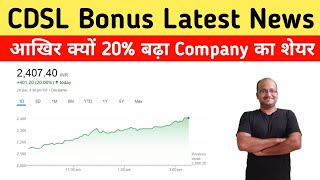 Central Depository Services India Ltd Share Latest News Today Q 4 2024 Result [upl. by Sibley95]