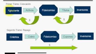 Fideicomisos Financieras Curso en Video [upl. by Papert]