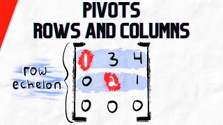 Find Pivots Pivot Rows and Pivot Columns with Row Echelon Form  Linear Algebra [upl. by Abijah]