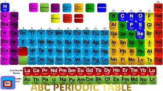 ABC Periodic Table [upl. by Aliam]