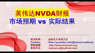 英伟达NVDA财报：市场预期 vs 实际结果，基本面利多，技术面中性 [upl. by Encrata]