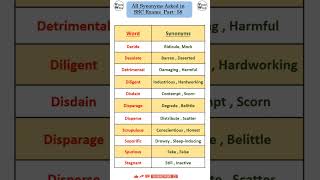 Synonyms asked in SSC Exams Part58 SSC MTS  Daily VocabVocab Walaytshortsindia shorts [upl. by Nnayr]