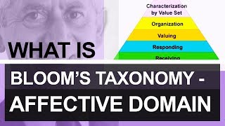 Blooms Taxonomy In 5 Minutes  Blooms Taxonomy Explained  What Is Blooms Taxonomy  Simplilearn [upl. by Etteve]