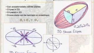 Structural Geology  Lesson 2  Stress and Strain [upl. by Lokcin467]