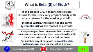 What is Beta What is Characteristic Line What is Aggressive Stock and Defensive Stock [upl. by Xella]