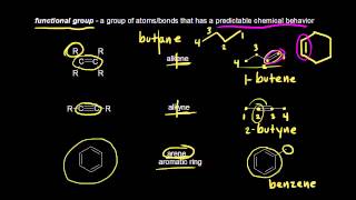 Functional groups  Alkanes cycloalkanes and functional groups  Organic chemistry  Khan Academy [upl. by Dnalro]