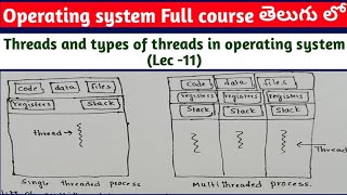 threads in operating system  types of threads  single threaded  multi threaded process [upl. by Petes720]