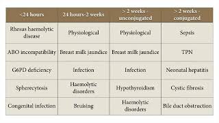 Paediatrics  neonatal jaundice [upl. by Jodi]