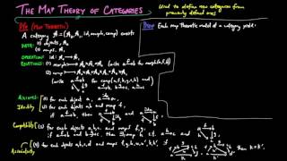 The Map Theory of Categories [upl. by Enelehs]