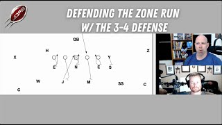 Defending the Zone Run w the 34 Defense  Football Coaching Podcast S14E05 [upl. by Ahcatan]