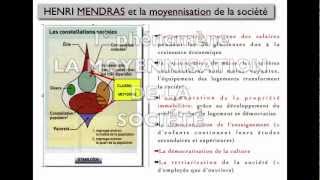 COMMENT ANALYSER LA STRUCTURE SOCIALE 2° partie [upl. by Noied]