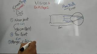 SpecialSenseDrMohamedFayez Errors of Refraction [upl. by Asilaj]