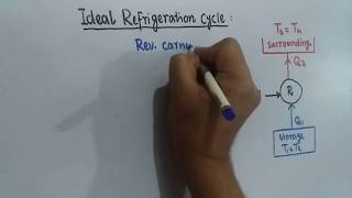 Ideal Refrigeration Cycle  COP of Ideal Refrigeration Cycle  RAC 05 [upl. by Anerbes]