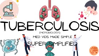 Mycobacterium tuberculosis  Microbiology Pulmonary and extrapulmonary TB  MedVidsMadeSimple [upl. by Onailimixam]