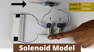 Solenoid Model  ThinkTac [upl. by Elem120]