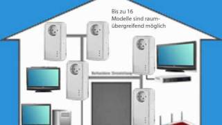 7Links 200Mbps Powerline Netzwerkadapter mit Steckdose [upl. by Ysle491]