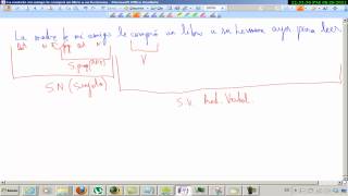 Complemento directo indirecto y circunstancial Análisis morfosintático Lengua 4º ESO [upl. by Affer]