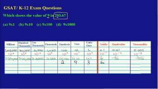 GSAT Exam Questons and AnswersValue of a Digit 2Will EduTech [upl. by Ydna395]