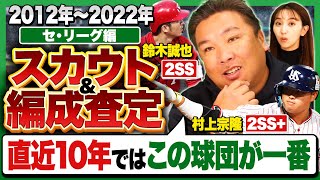 『スカウト編成が悪いからチームが弱い‼︎』阪神連覇の可能性大⁉︎2015年以降のドラフトが凄い‼︎直近10年ではどの球団が一番優秀なのか⁉︎【セ･リーグ編】 [upl. by Ybloc]