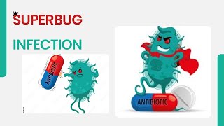 Superbugs  Superbug infection  Antibiotic resistant Superbugs  All about superbug in UrduHindi [upl. by Eniamzaj]