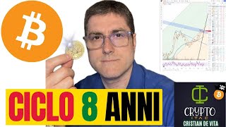 👑 BITCOIN 🚨🚨🚨 NESSUNO si aspetta QUESTO 🚨🚨🚨 I miei TARGET di TEMPO e PREZZO [upl. by Netneuq884]