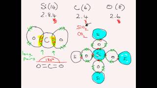 CO2 vs SiO2 Simple vs Giant Covalent Structures From wwwflashsciencecouk [upl. by Thorvald]