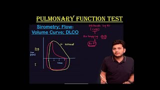 Pulmonary function test  Spirometry Flowvolume curve DLCO FMGENEXTUSMLENEETPGMRCPINICET [upl. by Wilterdink]