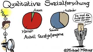 Qualitative Sozialforschung Zusammenfassung ganzer Kurs [upl. by Natsirhc308]