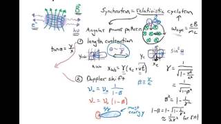 The Basics of Synchrotron Emission [upl. by Anohs]