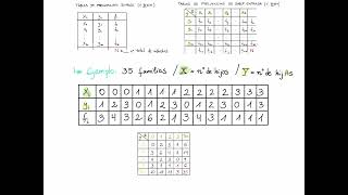 11 Variables bidimensionales Tablas de doble entrada [upl. by Anyrtak]