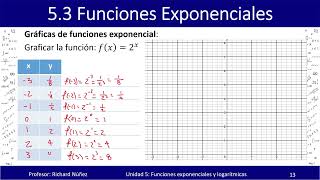 1 Gráficas de funciones exponenciales Ejemplo 1 [upl. by Richma823]