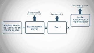 Info retraite  Simulation retraite du régime de base [upl. by Mendelson]