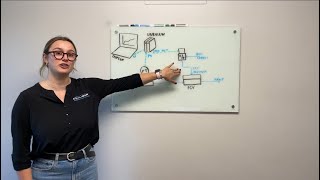 Closed Loop Gas Flow Control with an Equilibar Flow Control Valve [upl. by Akamahs]