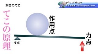 てこの原理 The principle of a lever：理学療法士による身体研究活動 [upl. by Malissa383]