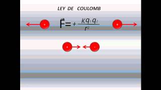 LEY DE CARGAS ELECTRICAS Y LEY DE COULOMB [upl. by Helene]