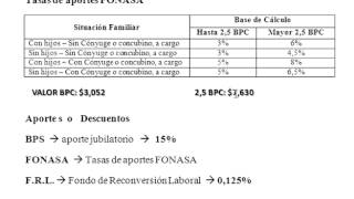 Liquidación de Sueldos [upl. by Aric]