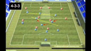 Football Drills  433 Formation Tactics [upl. by Medin442]