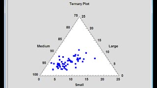 Improved Axis Scaling and Ternary Plot [upl. by Tergram]