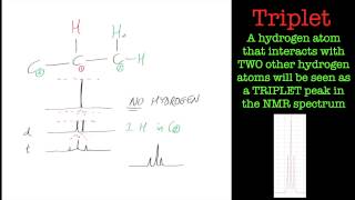 Introduction to NMR splitting patterns [upl. by Dragde]