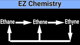 Chemical equations to show changes from ethane to ethene to ethyne to ethene to ethyne [upl. by Nnoved]